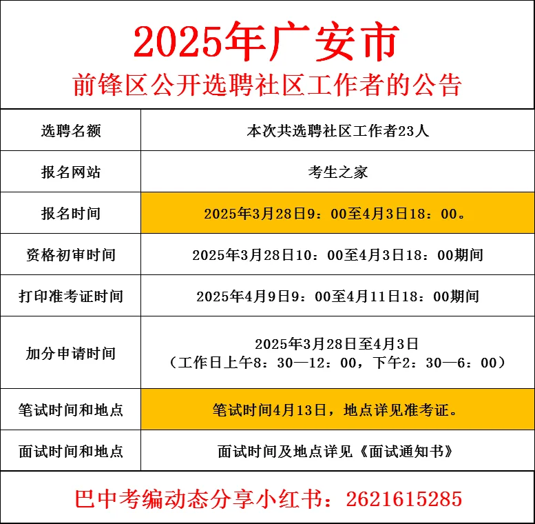 25年前锋区社区工作者招聘公告🉐