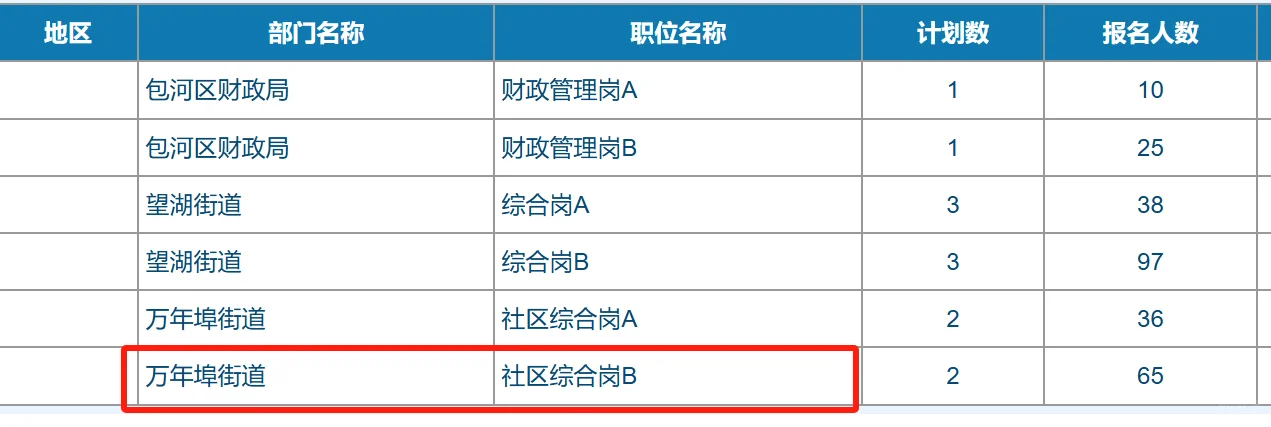 万年埠街道招人