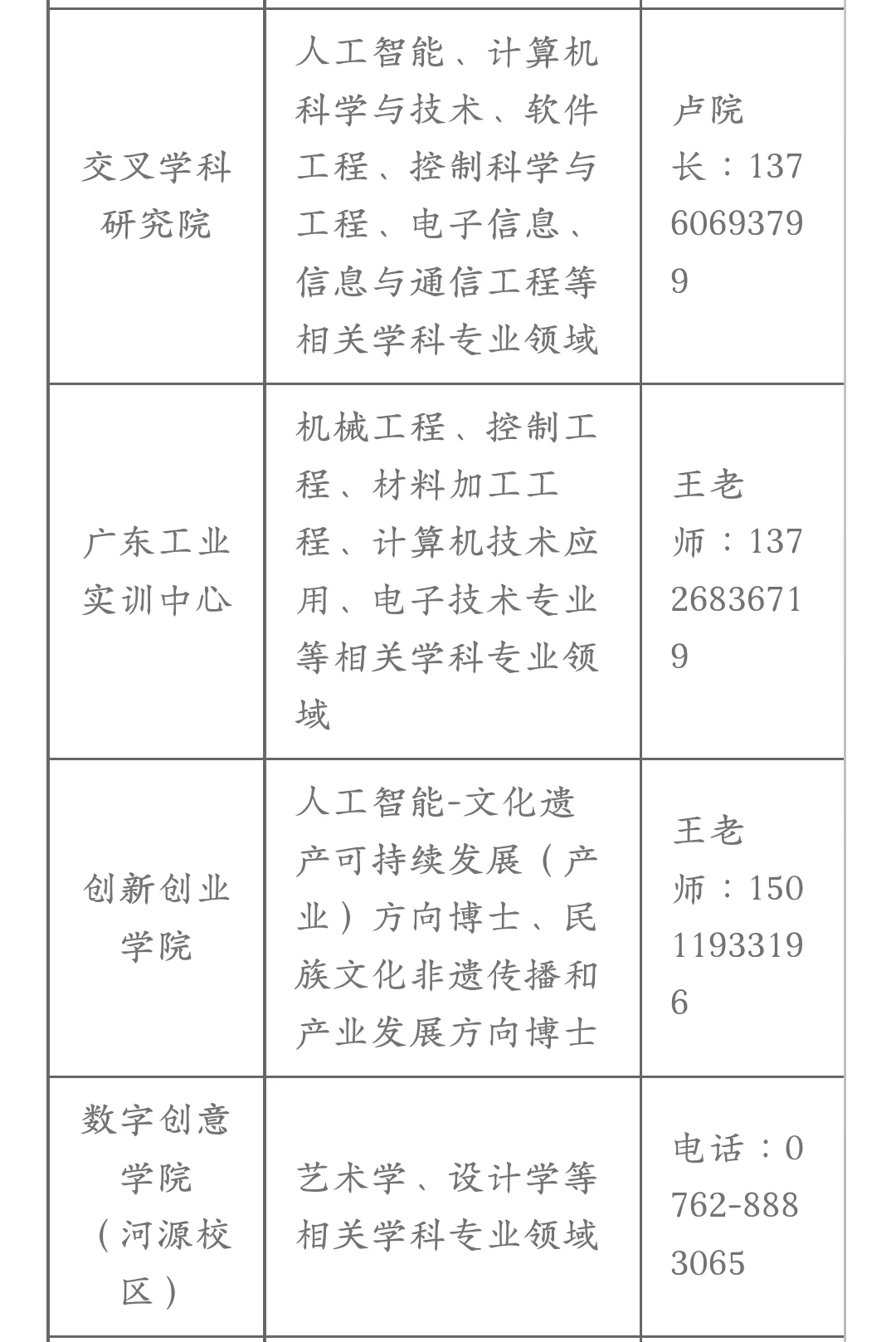 广东技术师范大学诚聘人才，博士起报！