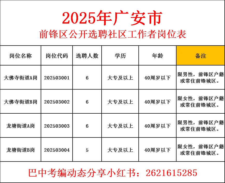25年前锋区社区工作者招聘公告🉐