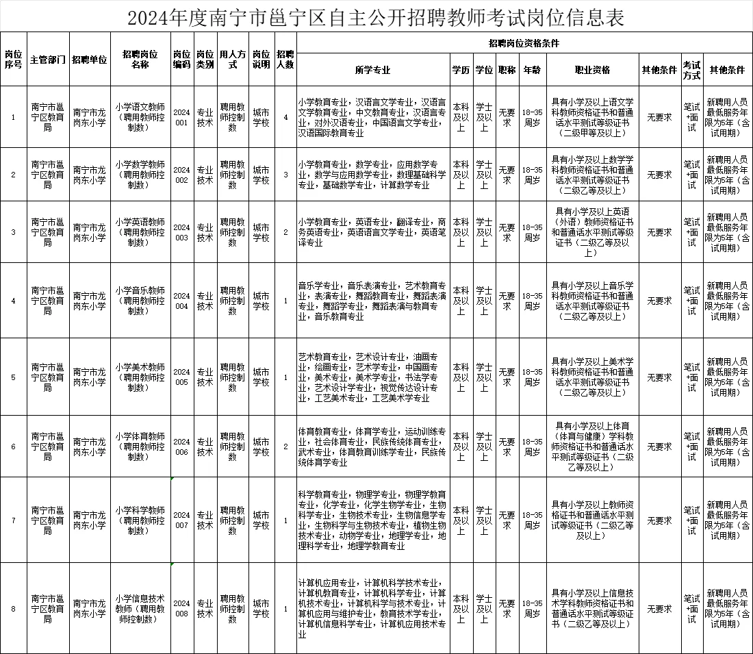 【教师】南宁市邕宁区聘15人