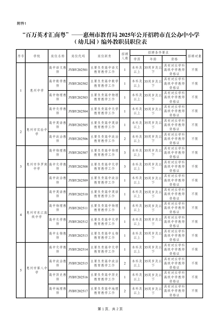 新出！惠州市直公办编外教师招聘40人！
