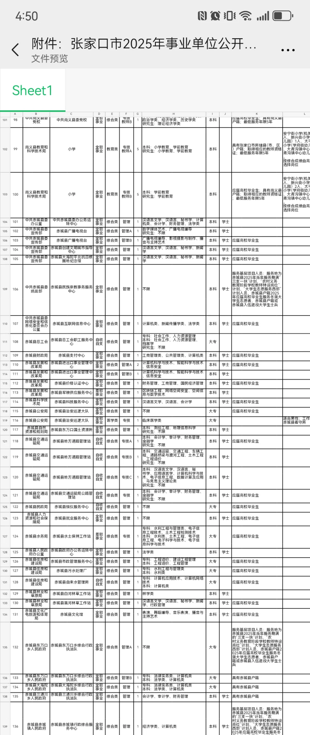 张家口事业单位招聘岗位表来啦～