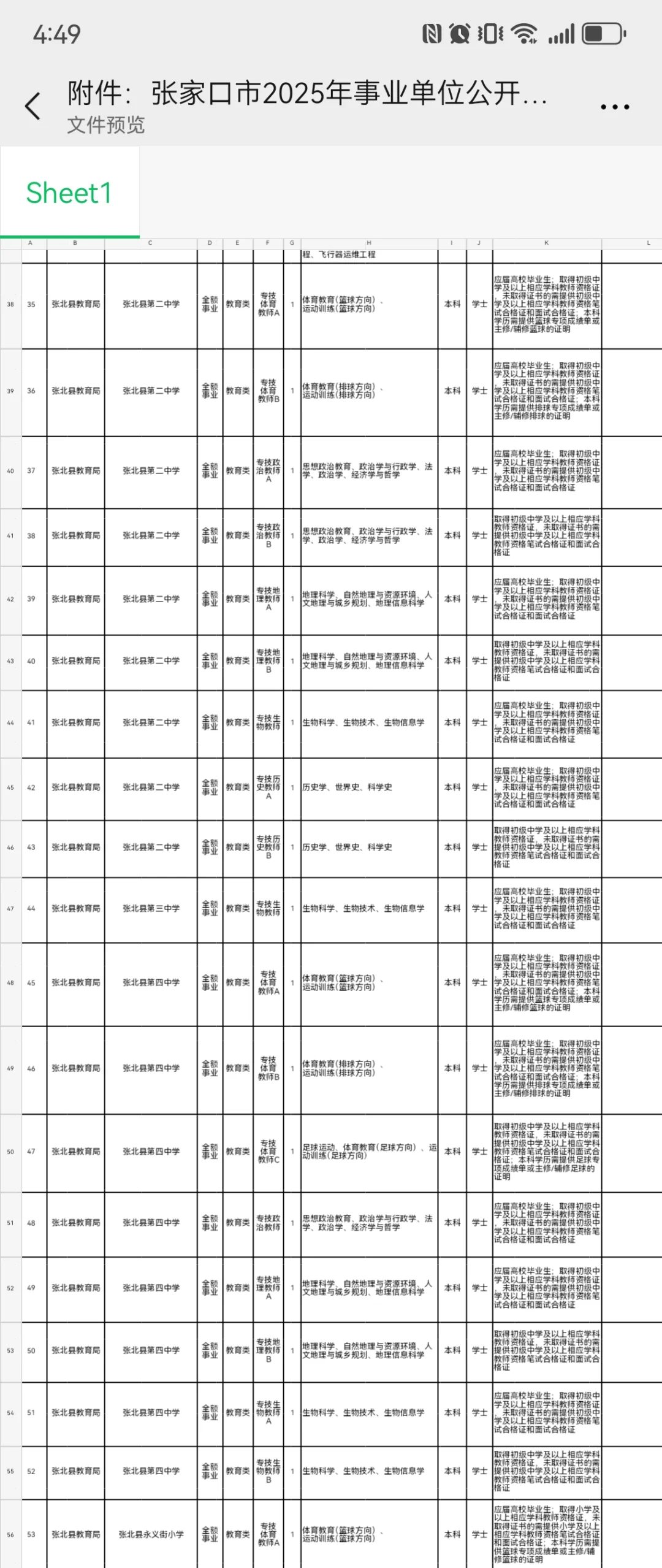 张家口事业单位招聘岗位表来啦～
