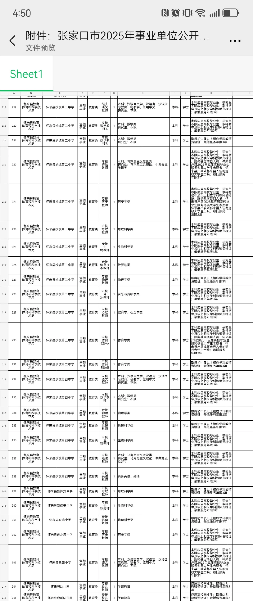 张家口事业单位招聘岗位表来啦～