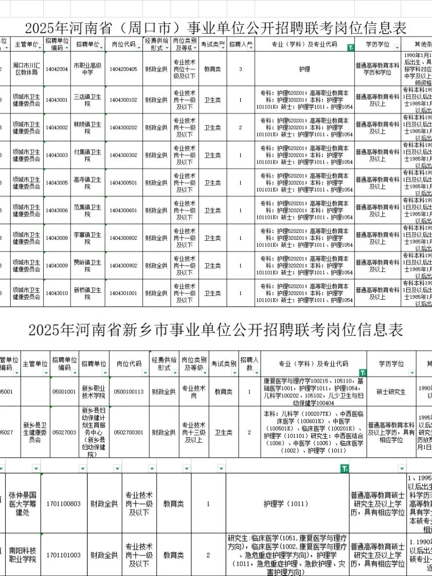 河南的护理事业编公告出来喽