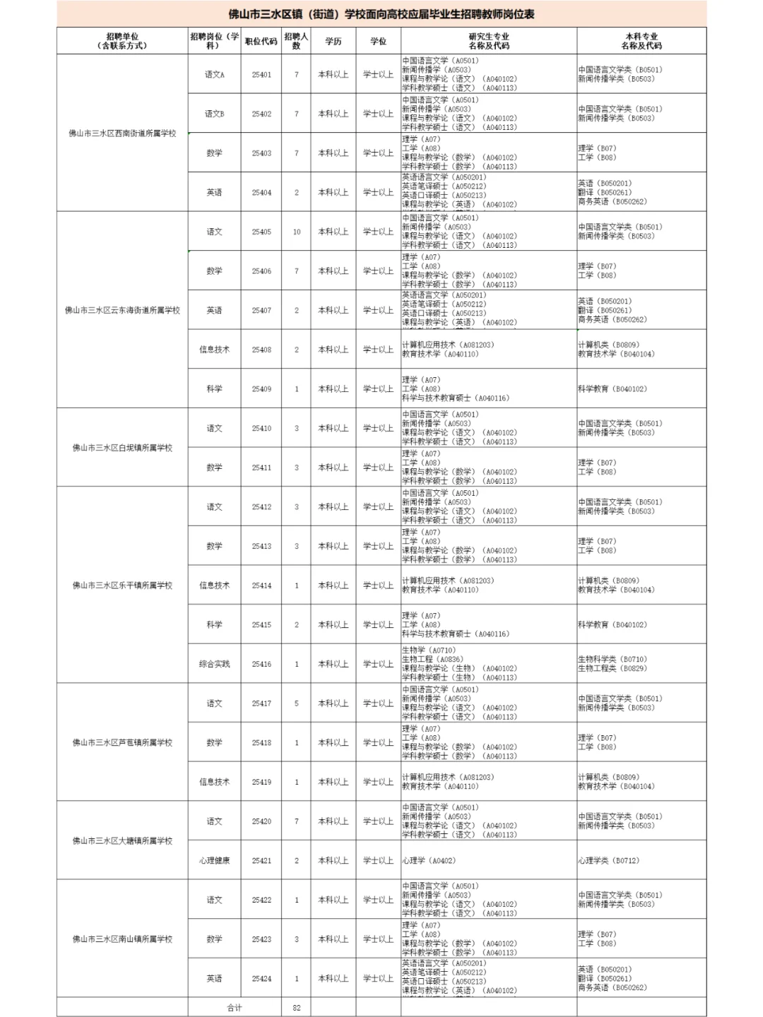 又来编制！佛山三水教师招聘82人！1.10报名