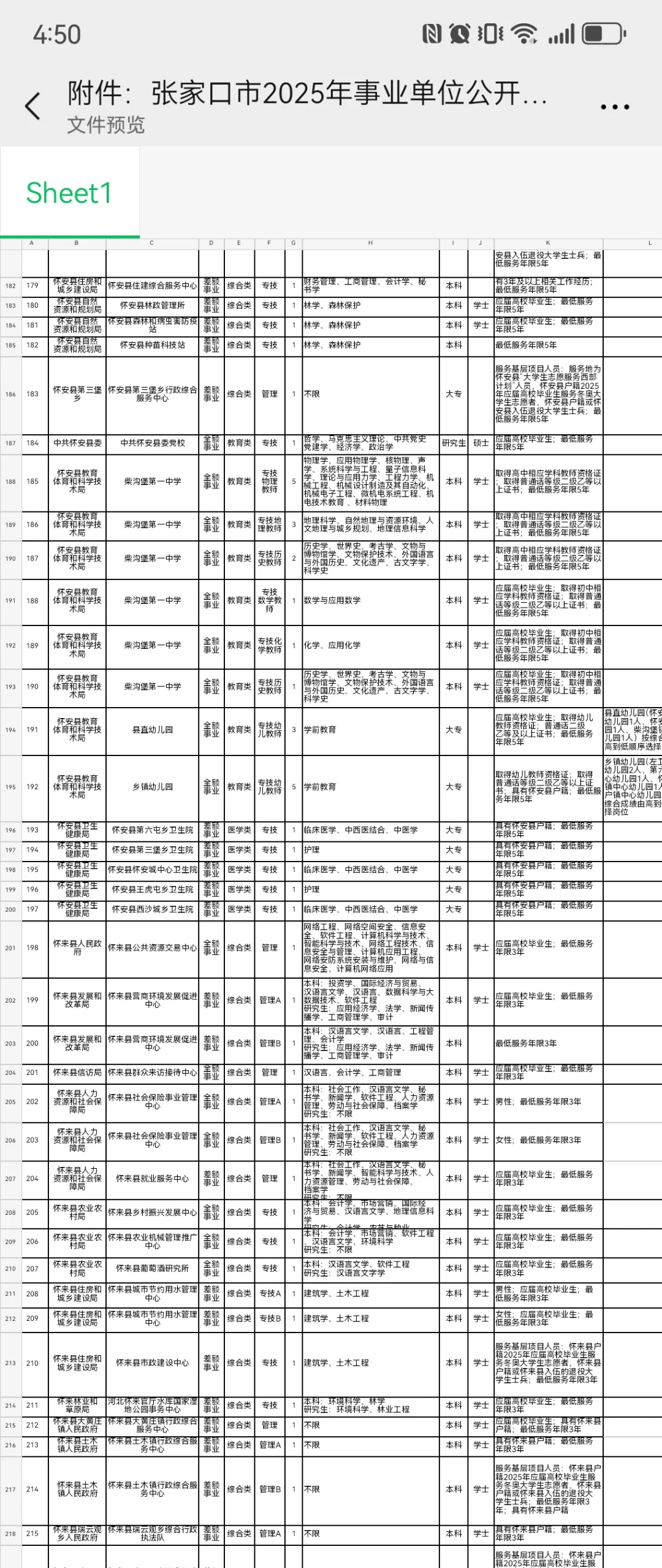张家口事业单位招聘岗位表来啦～