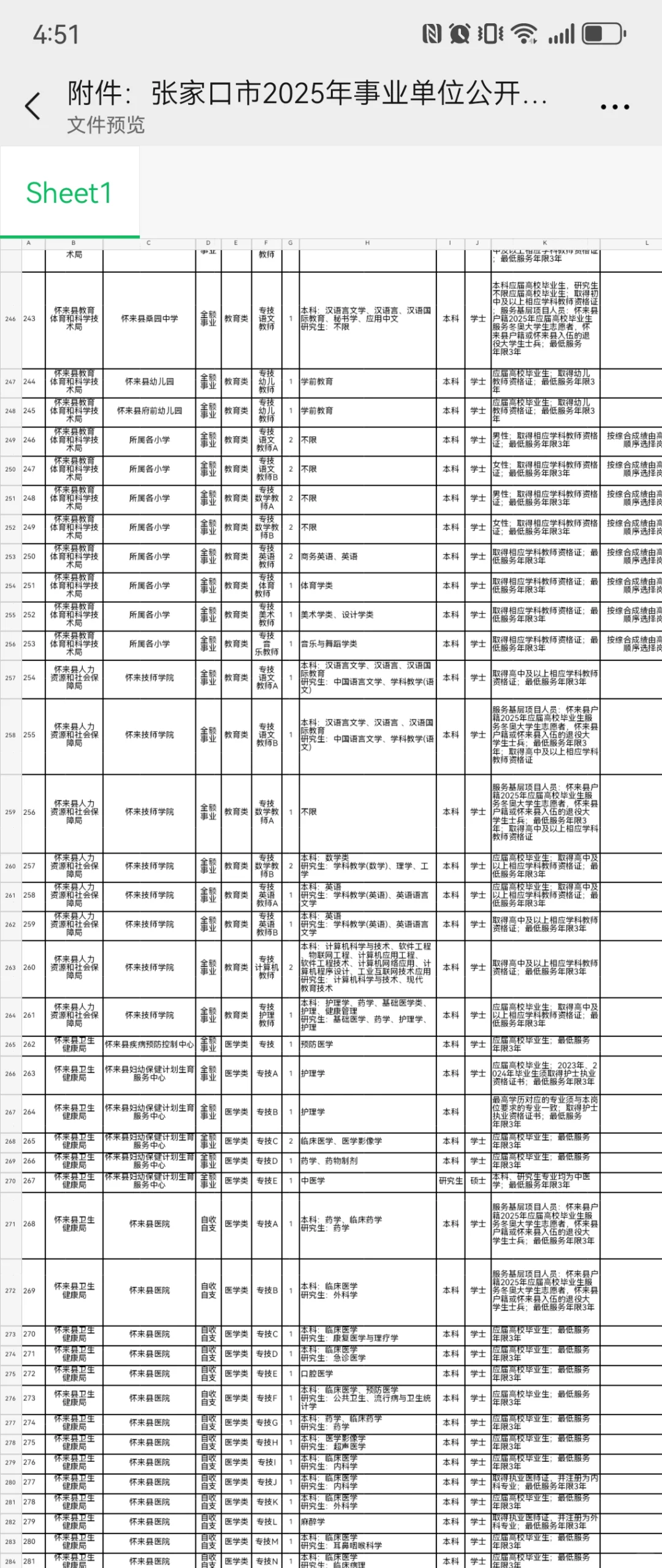 张家口事业单位招聘岗位表来啦～