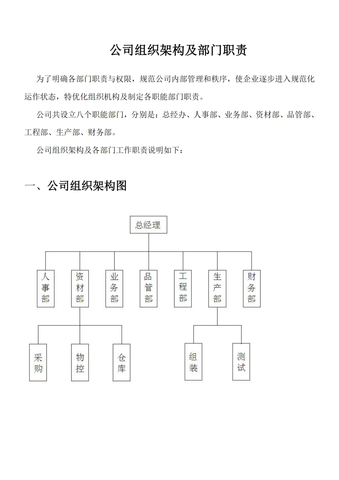 各部门组织架构及岗位职责（15页完整版）💾