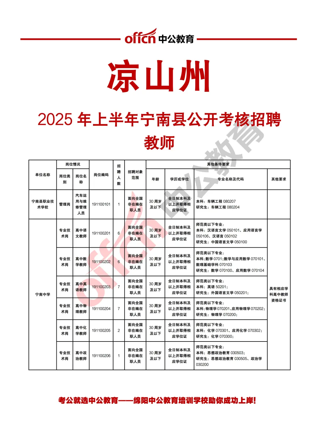 凉山宁南县2025年上半年考核招聘教师44人