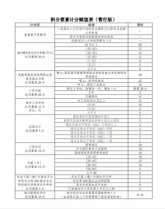 中国工作签证有变化，外国人工作许可证取消