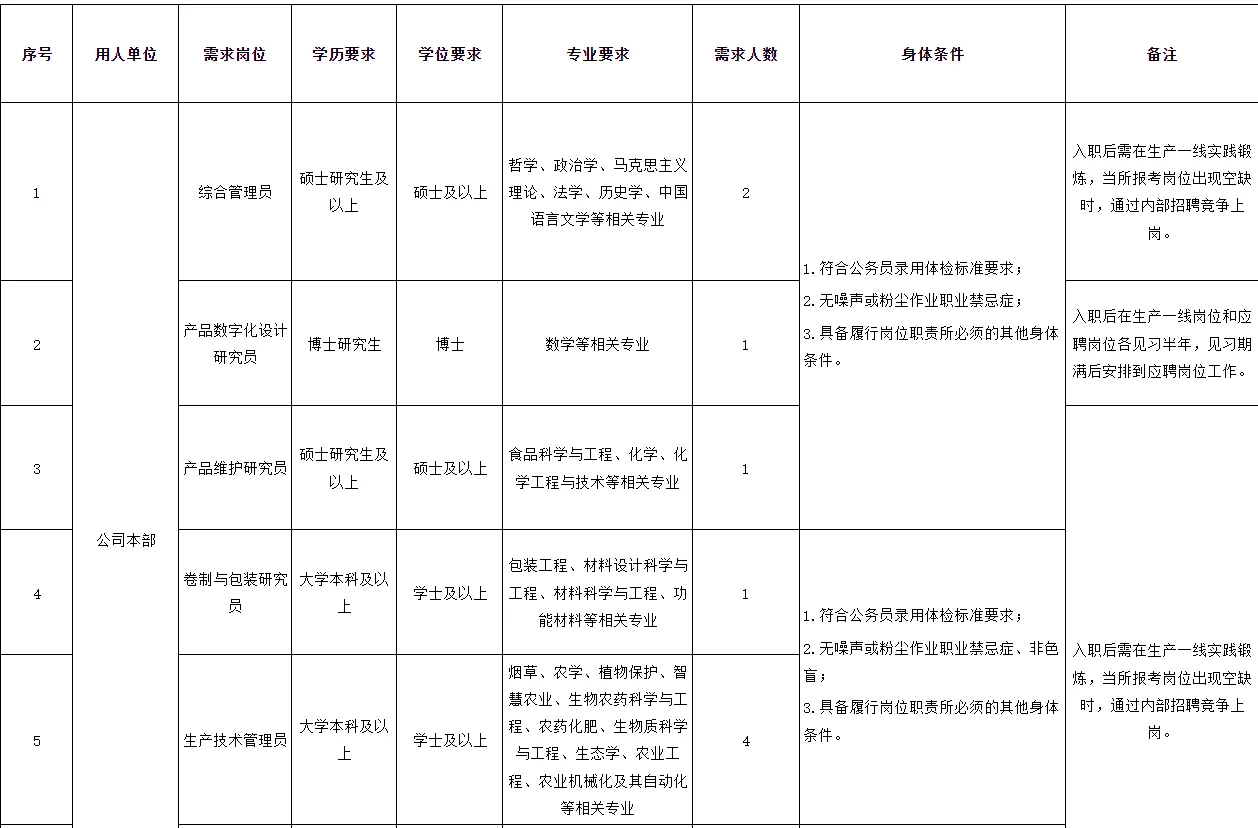 广西烟草局招公开招聘40人