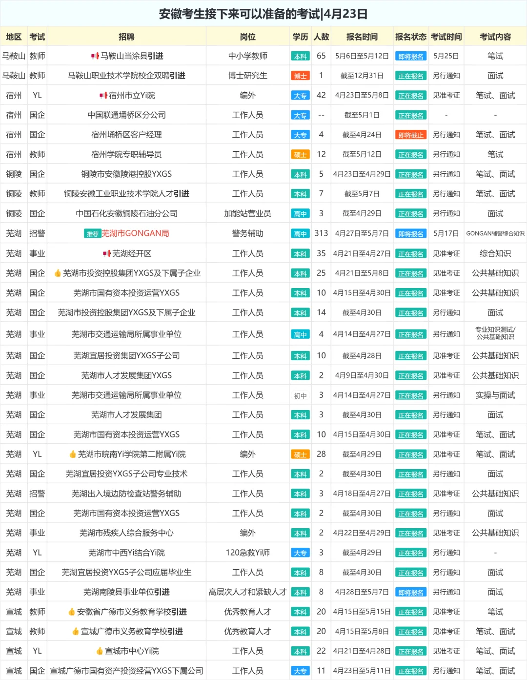 安徽考生接下来可以准备的考试|4月23日