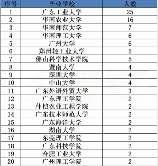 广东中烟工业有限责任公司招聘公告