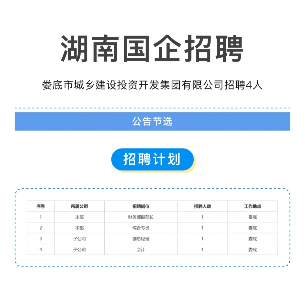 📢娄底城乡投2025招聘公告！机会不容错过！