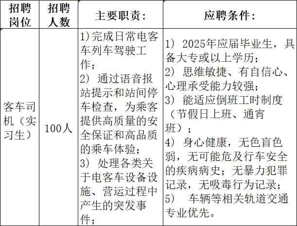 今日最新招聘地铁实习生！大专可报！