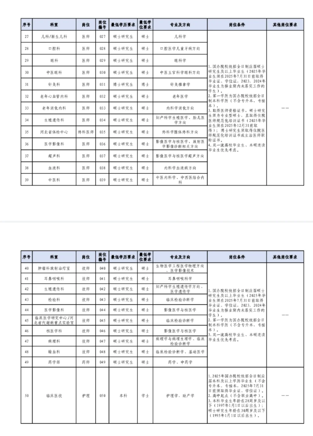 河北省人民医院25年招聘，护理有岗