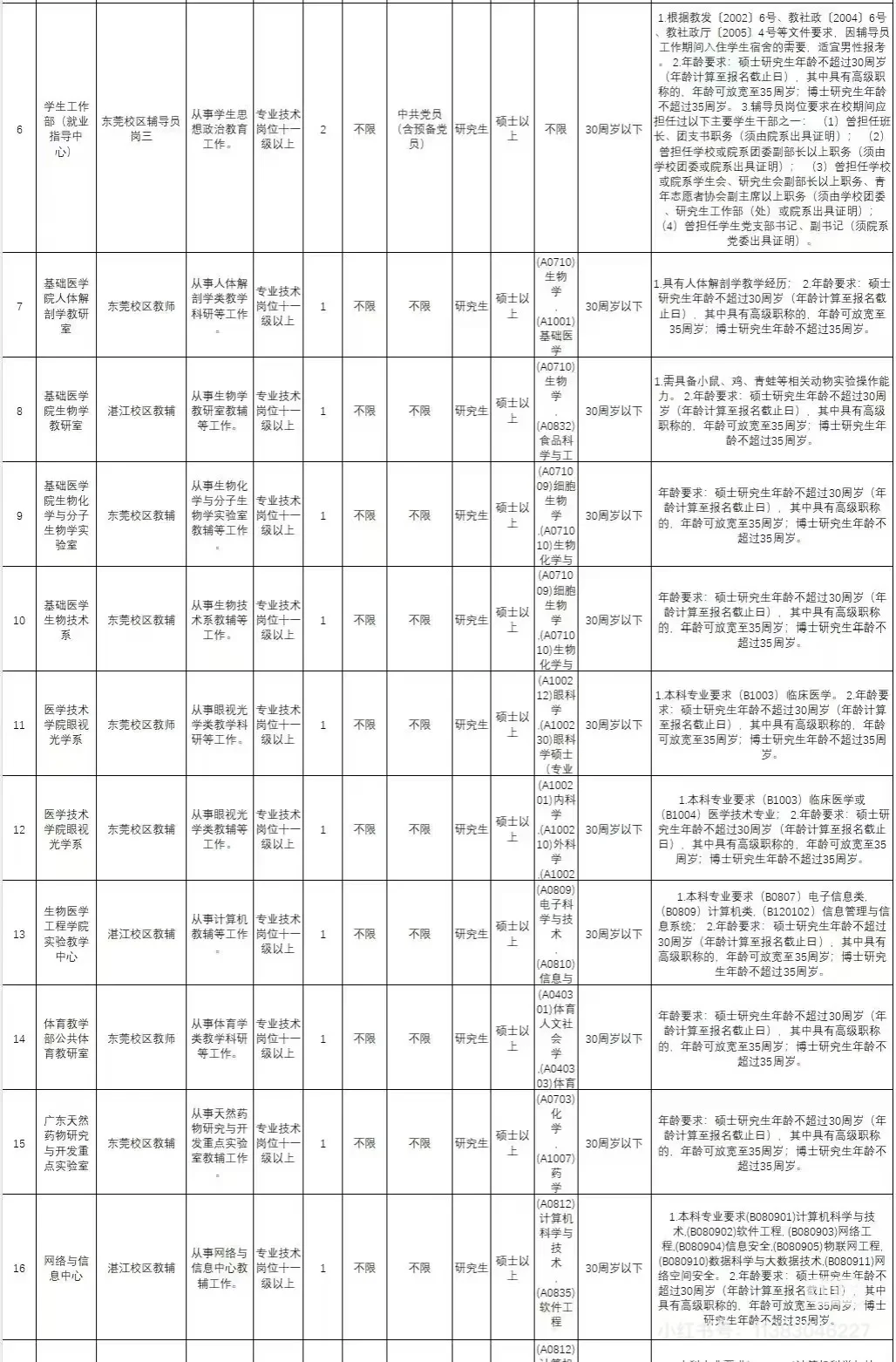 真题|广东医科大学2025年招聘事业编制人员