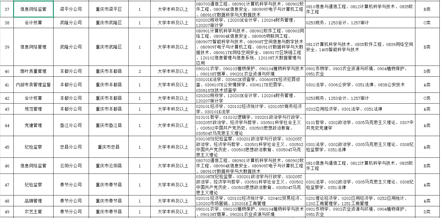 中国烟草招聘了