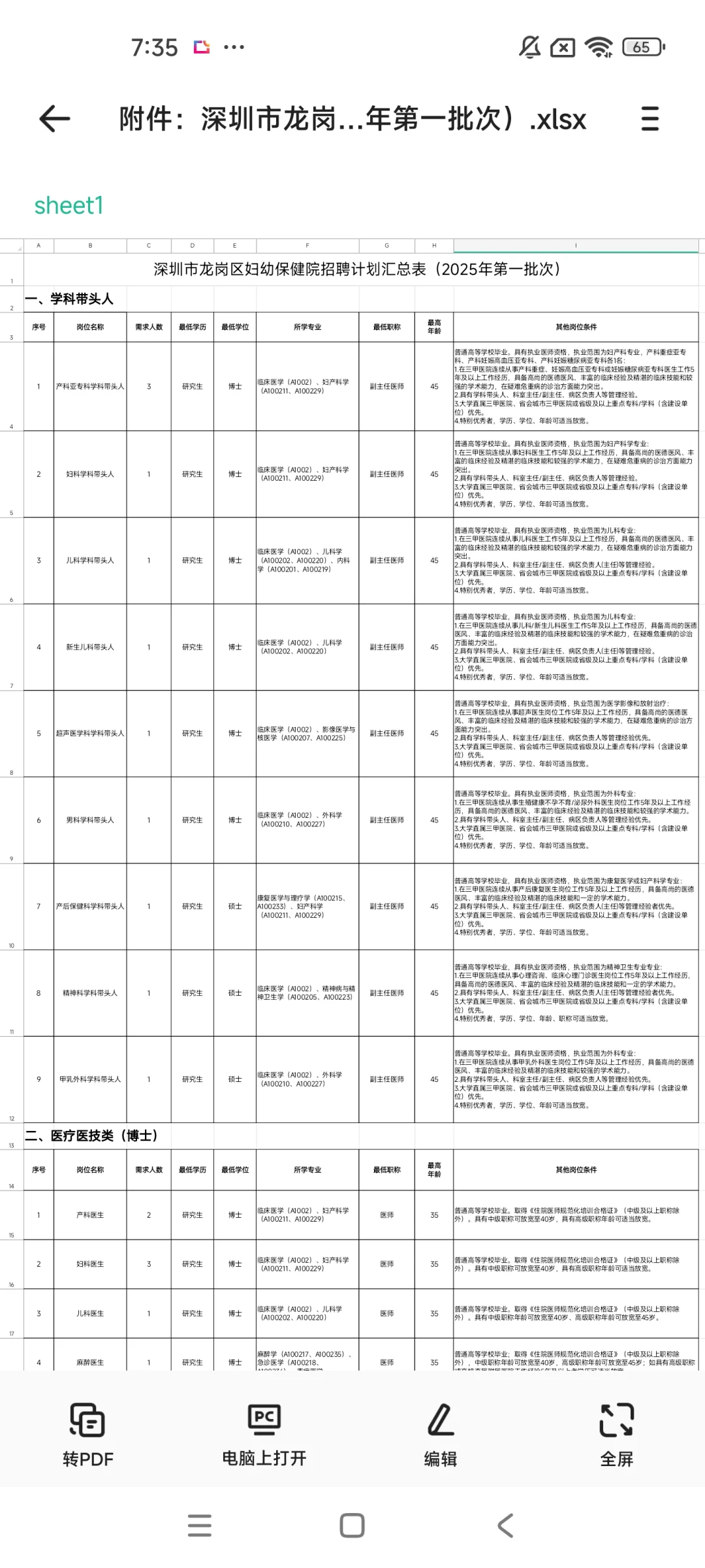 2025年深圳市龙岗区妇幼保健医院招聘144人
