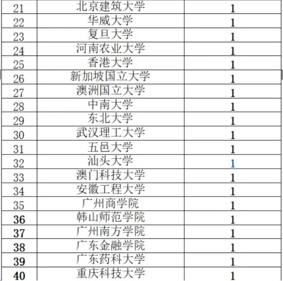广东中烟工业有限责任公司招聘公告