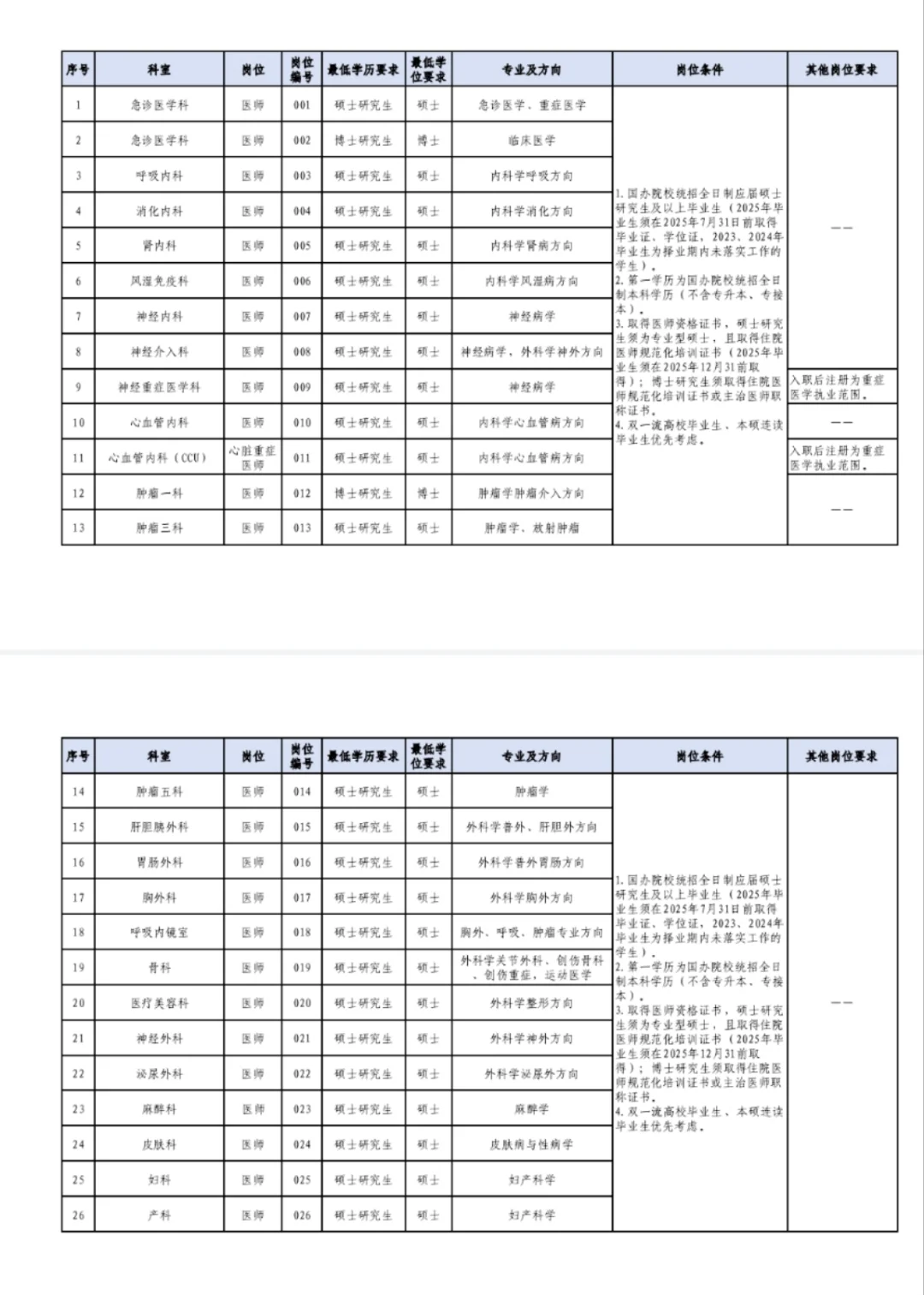 河北省人民医院25年招聘，护理有岗
