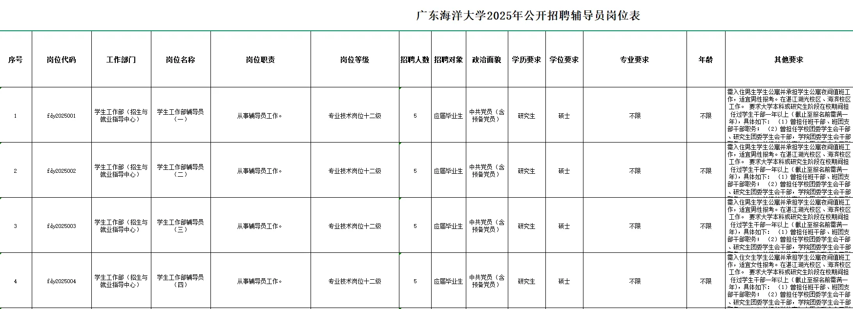 广东海洋大学2025年公开招聘辅导员公告