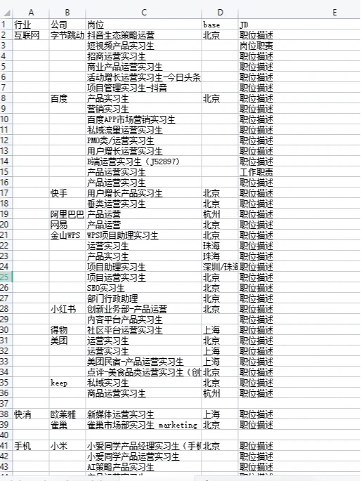 寒假实习岗位整理，主要是为了研究下JD