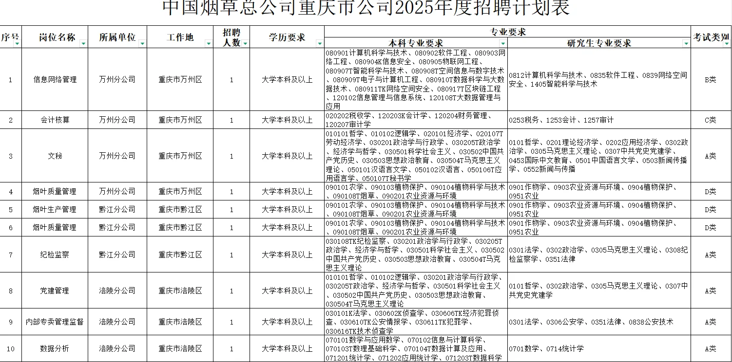 中国烟草招聘了