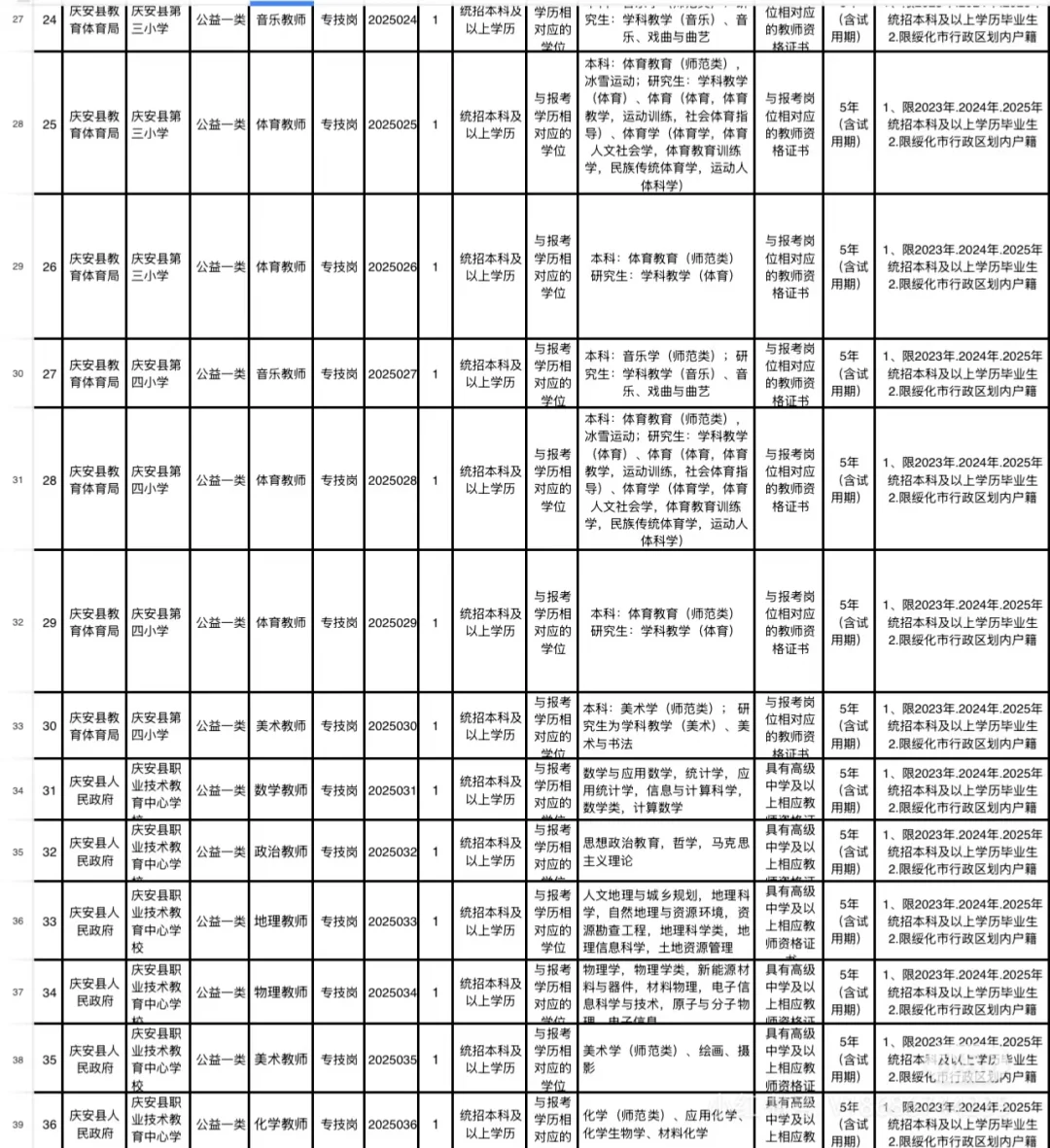 免笔试/落编】2025年绥化市庆安县招聘36人