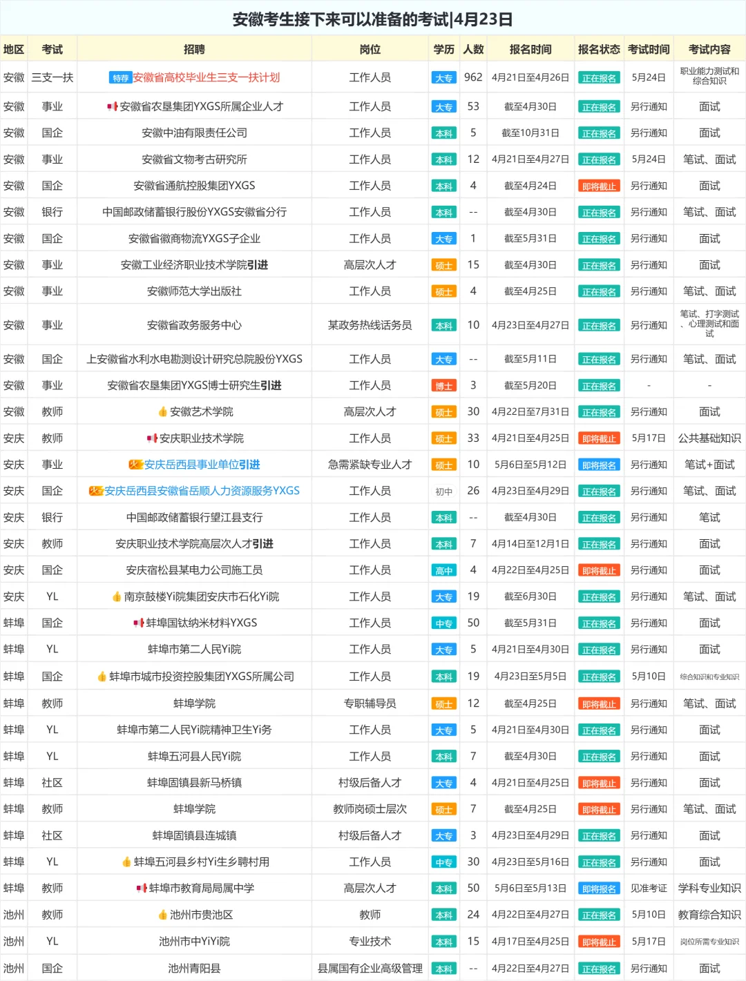 安徽考生接下来可以准备的考试|4月23日