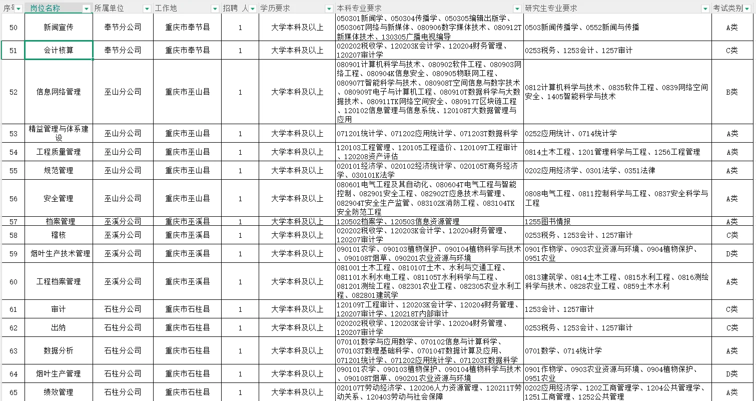 中国烟草招聘了