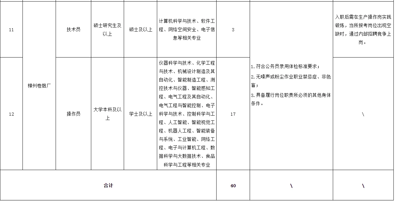 广西烟草局招公开招聘40人