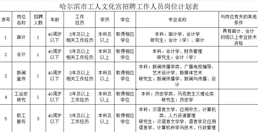 哈尔滨市工人文化宫招聘工作人员
