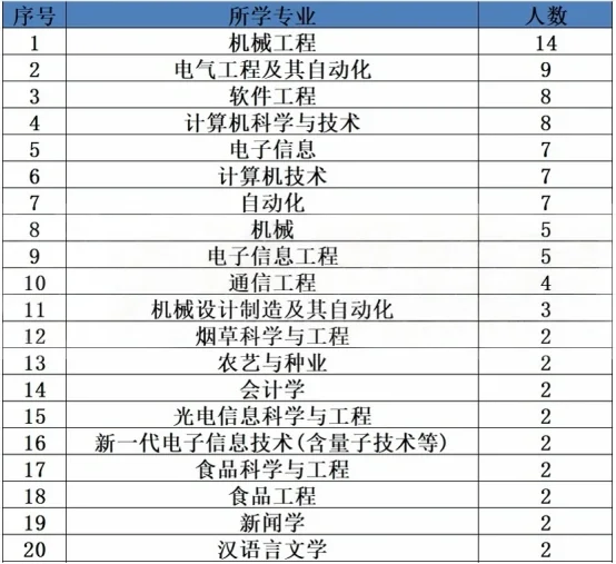 广东中烟工业有限责任公司招聘公告