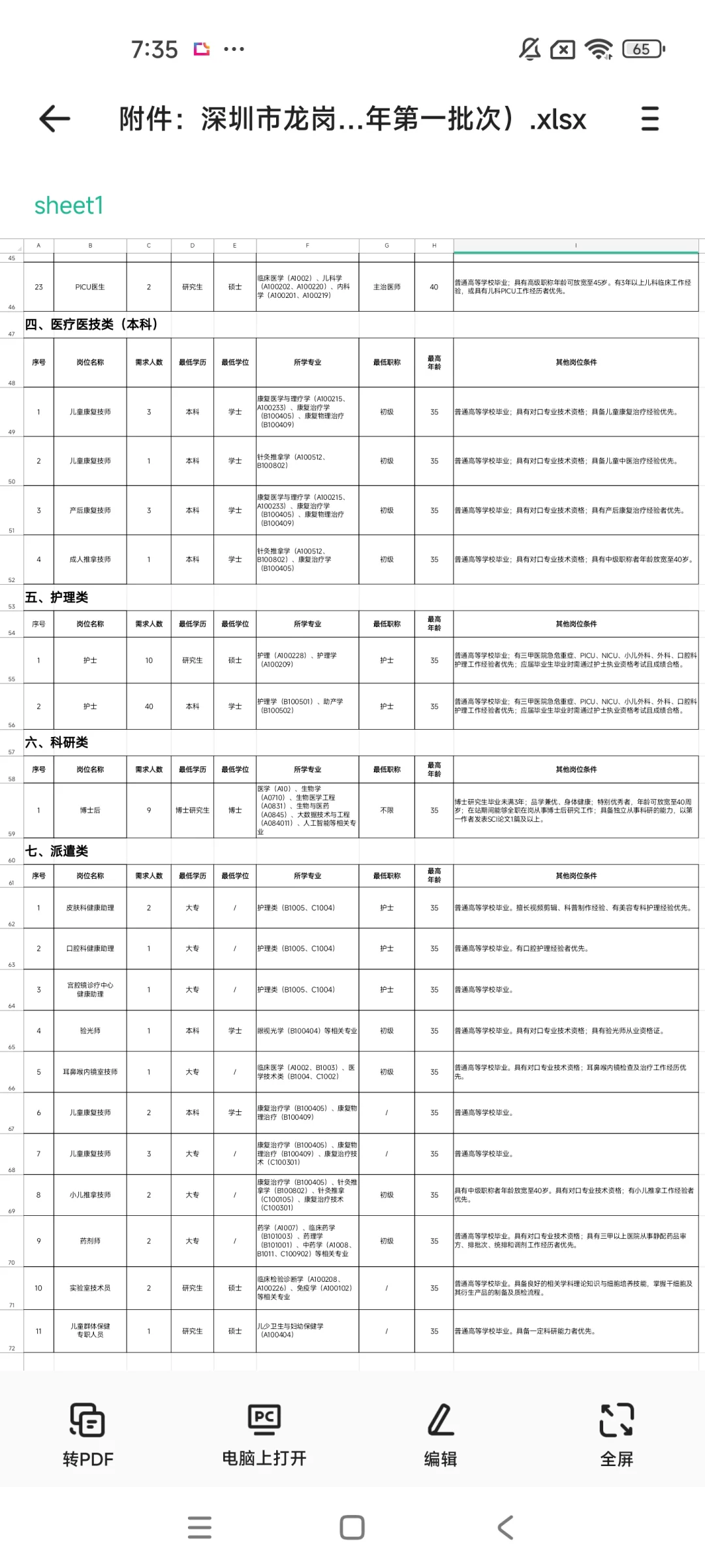 2025年深圳市龙岗区妇幼保健医院招聘144人