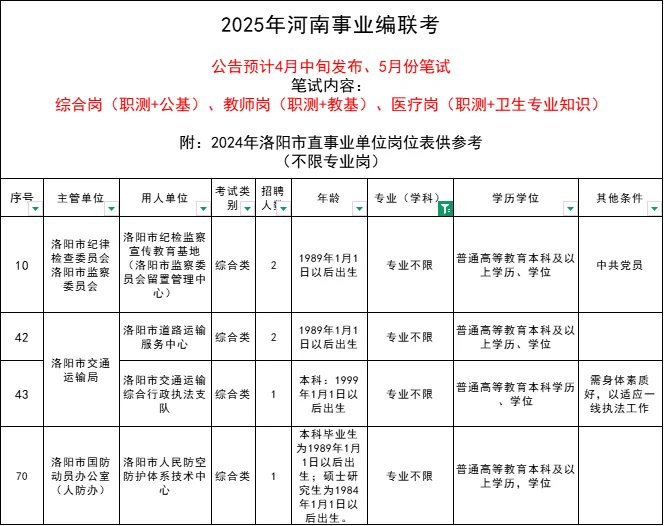 河南事业编联考，洛阳岗位表来啦！