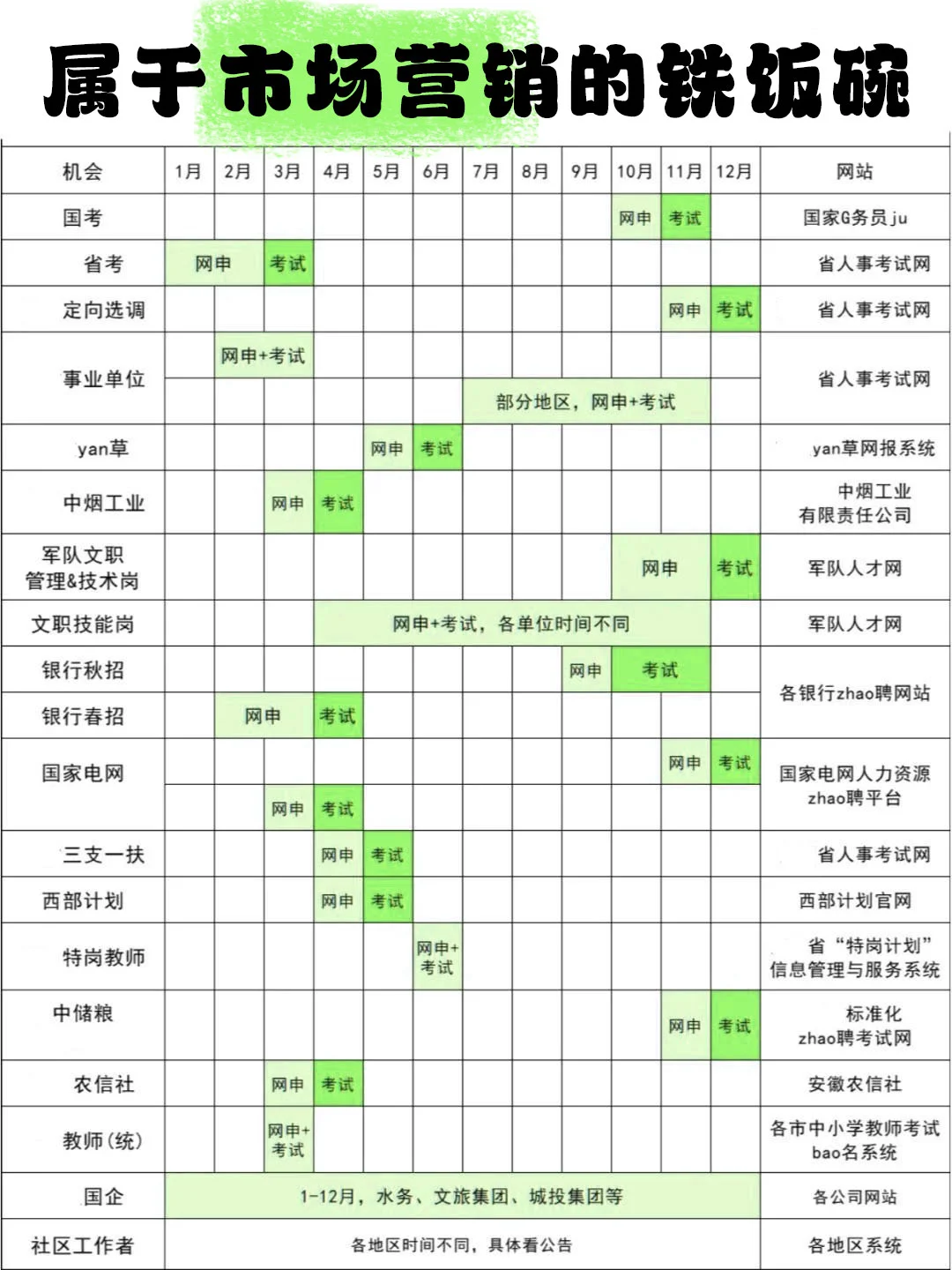 属于市场营销的铁饭碗来啦！