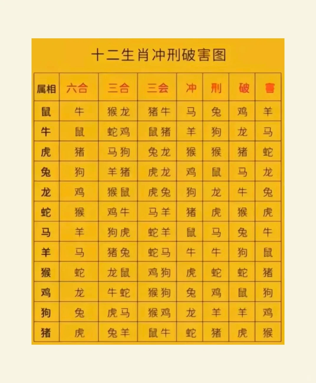 岗位推荐：生肖，星座在高管招募中的运用