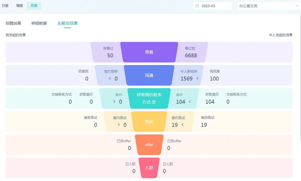 太刺激了，干人力这么多年，第一次被惊到