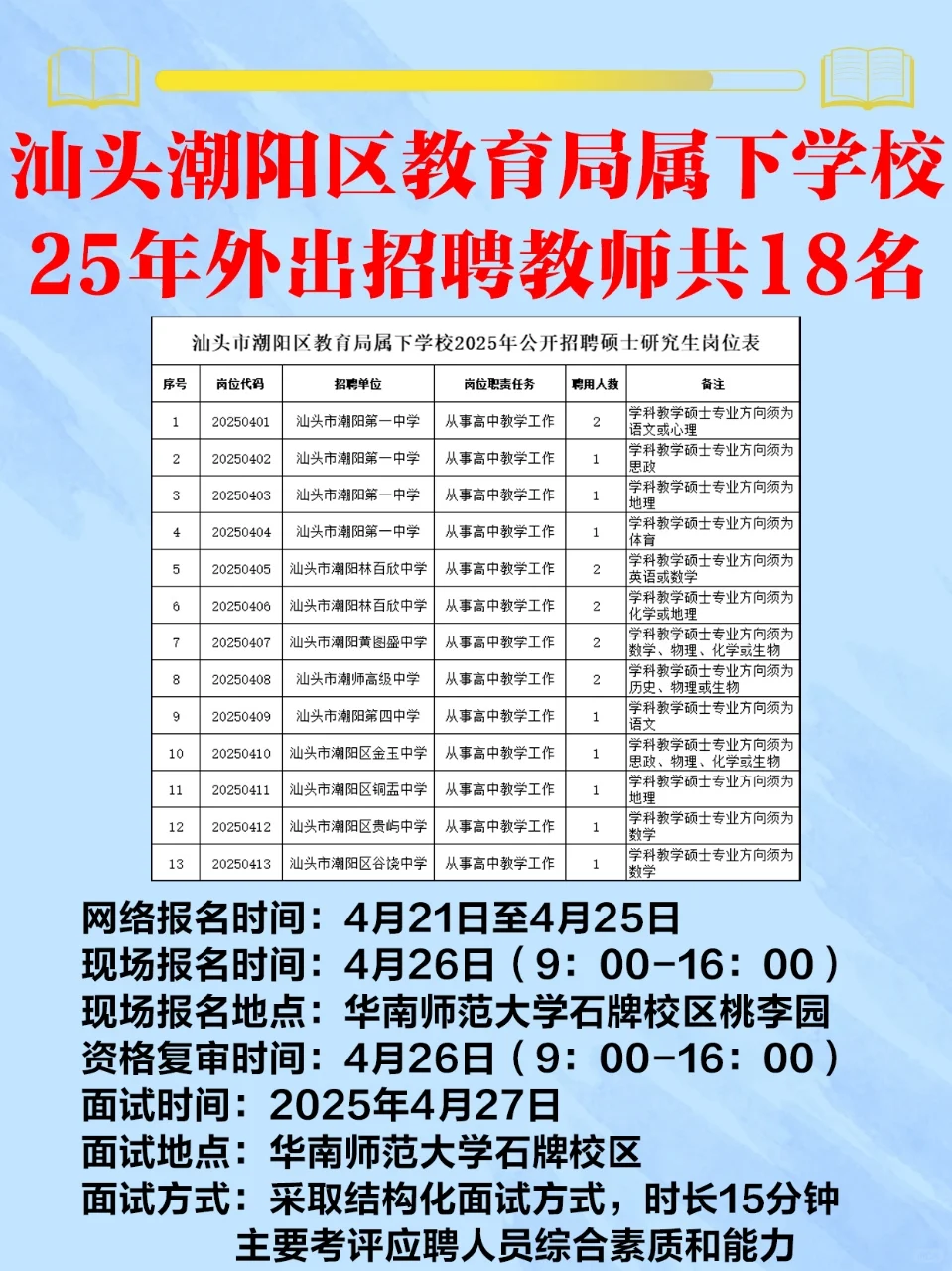 编制~汕头市潮阳区教育局招聘教师18名