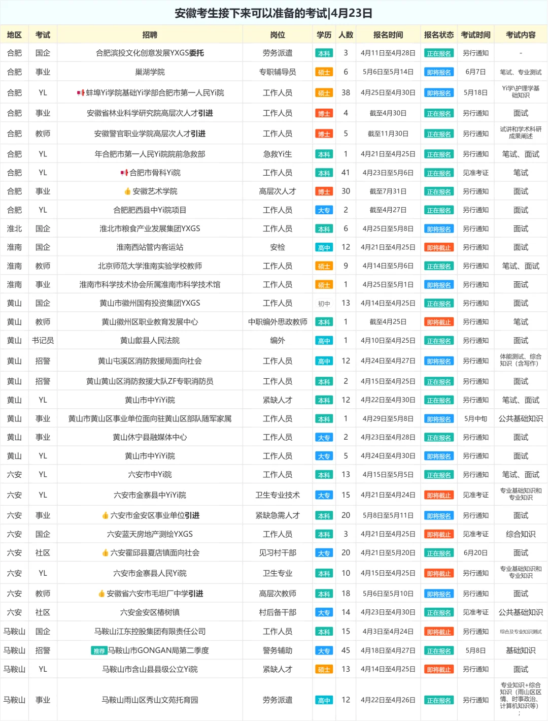 安徽考生接下来可以准备的考试|4月23日