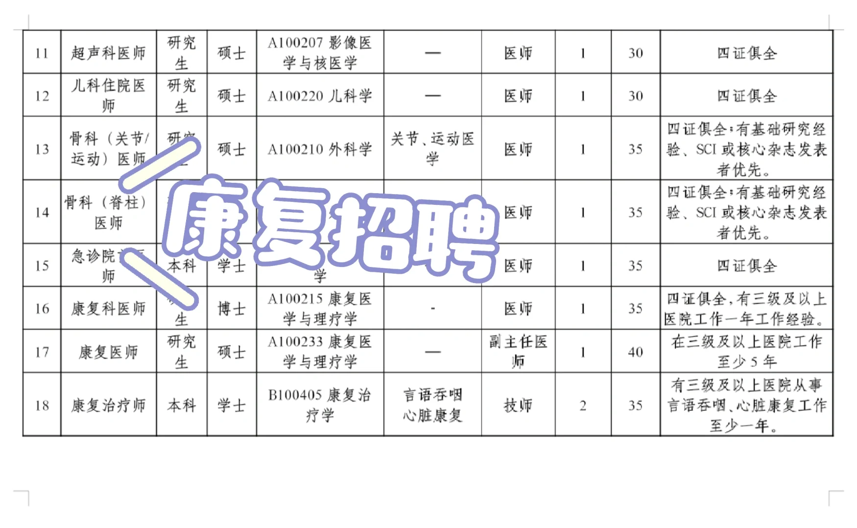 深圳宝安区一公立医院招2康复治疗师
