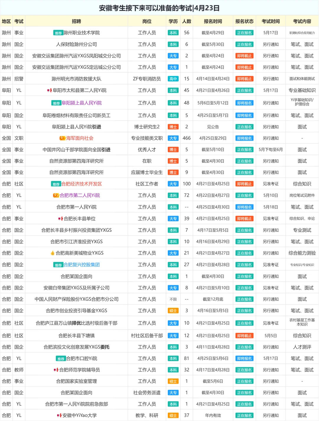 安徽考生接下来可以准备的考试|4月23日