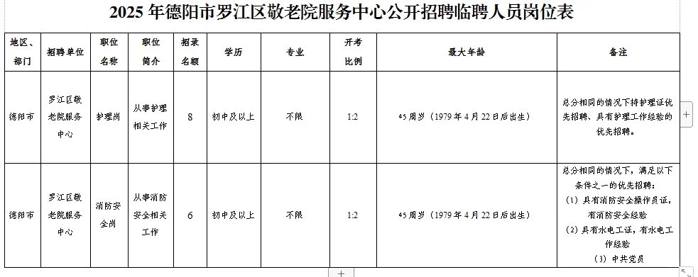 德阳市罗江区敬老院服务中心招聘