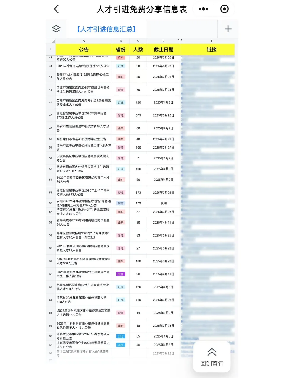 有编！杭州钱塘区人才引进23人，25届可报