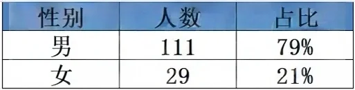 广东中烟工业有限责任公司招聘公告