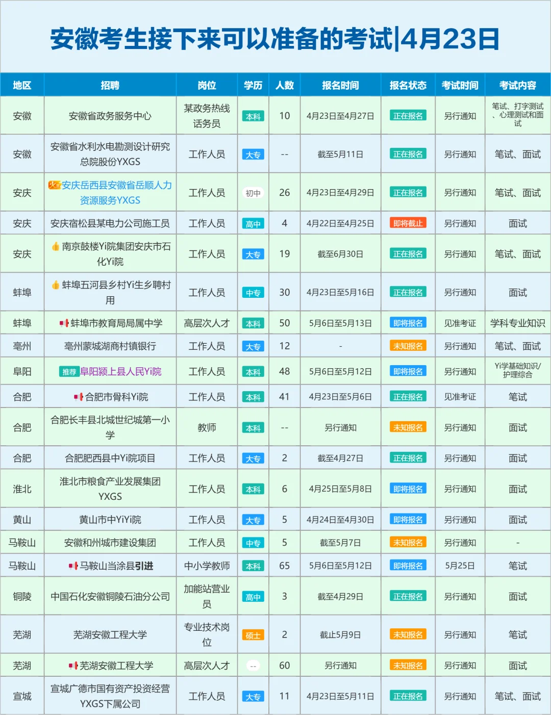 安徽考生接下来可以准备的考试|4月23日