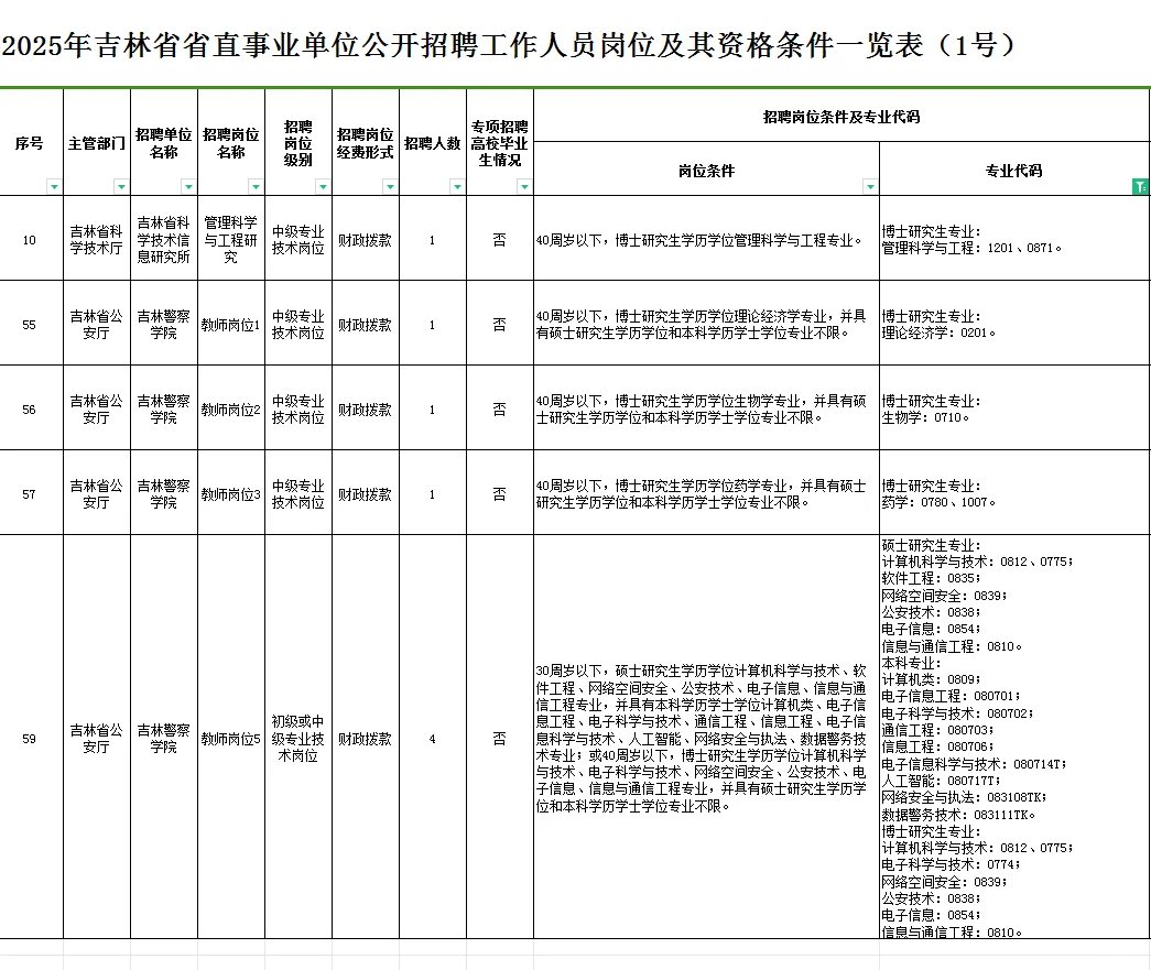 2025年吉林省省直事业单位1号公告